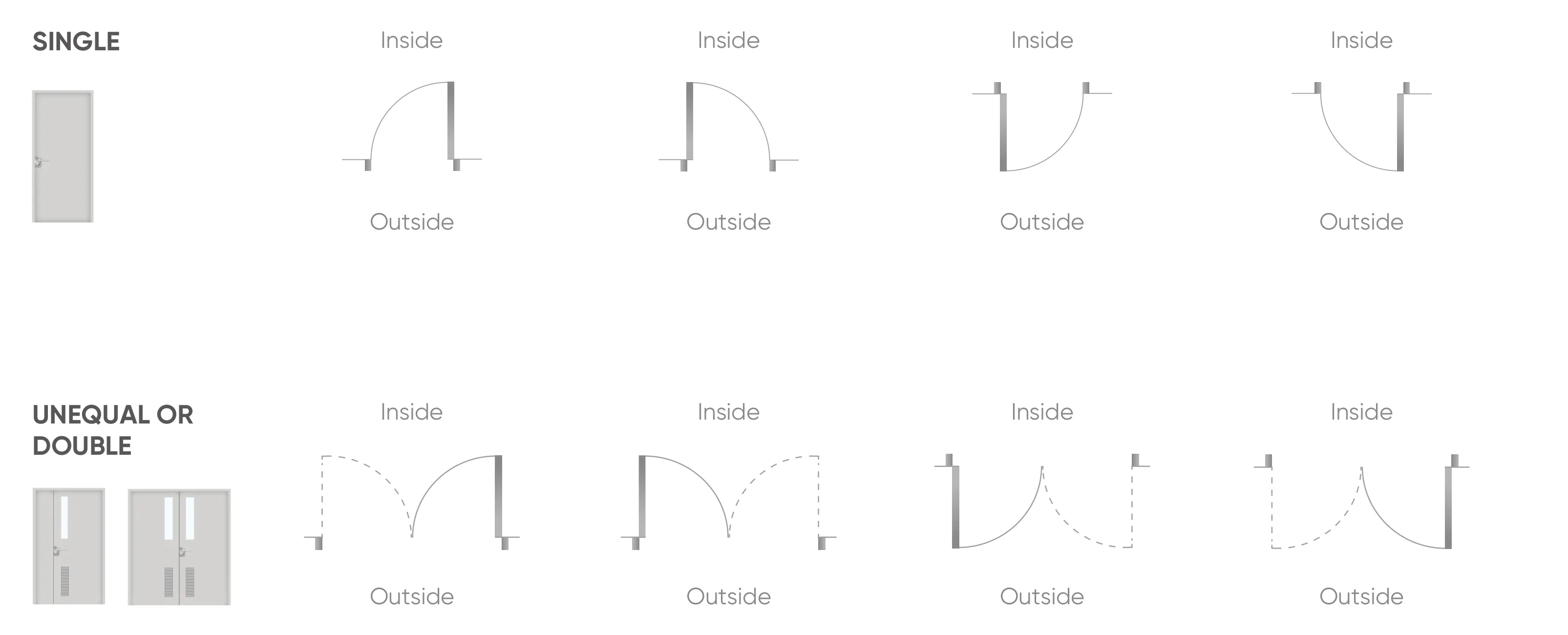 Plan diagrams of four opening directions for single doors and for unequal or double doors, marked Inside and Outside